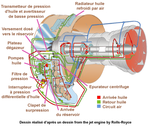 LubrificationTurbine