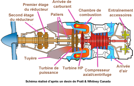  Schema Turbopropulseur PT6
