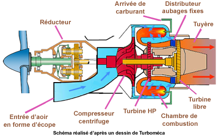 Propulseur type PT7