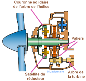 Reducteur decale