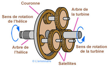 Reducteur planétaire