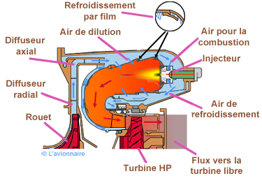 Turbomoteur chambre inversée