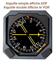 ADF sur RMI