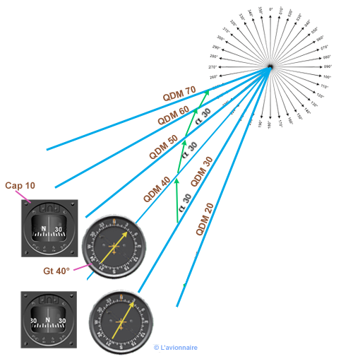  ADF variation QDM