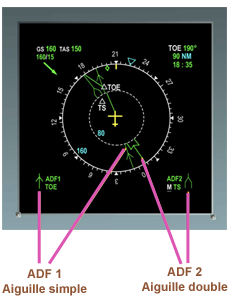 ADF sur  Efis