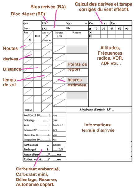 Exemple Log 