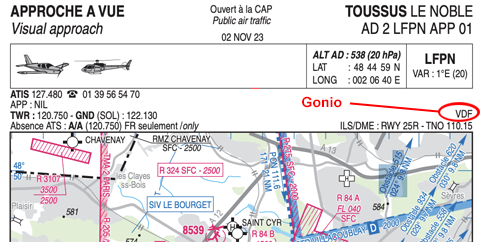 Gonio Info Carte