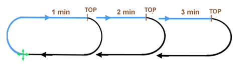 Hippo Dif Temps