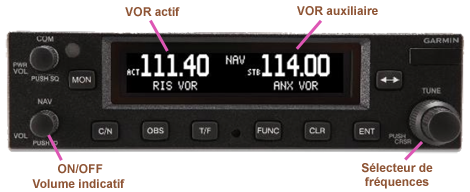 Navig Boitier VOR