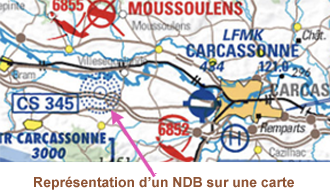 Repsentation NDB Carte