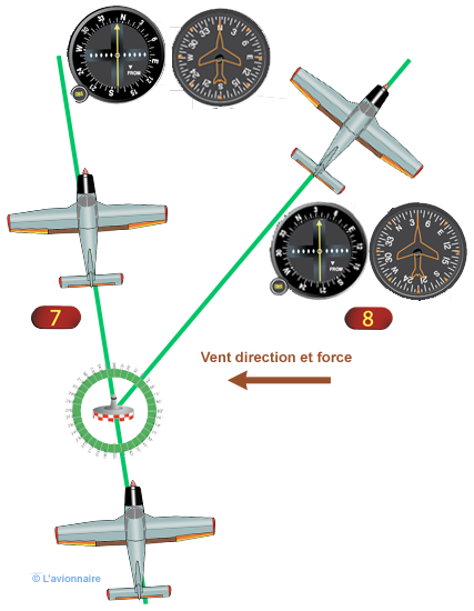 Trajet Nav VOR Deux