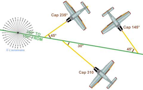 VOR Interception Angle