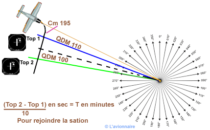 VOR Mesure distance 10