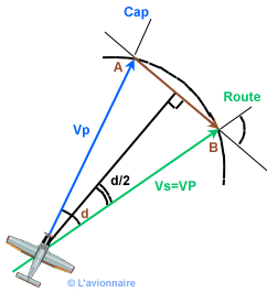 Vent Effectif 