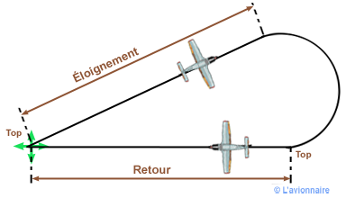 Virage Base Temps