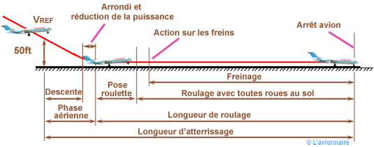 Piste décollage/atterisage - ISDE-TACTIC