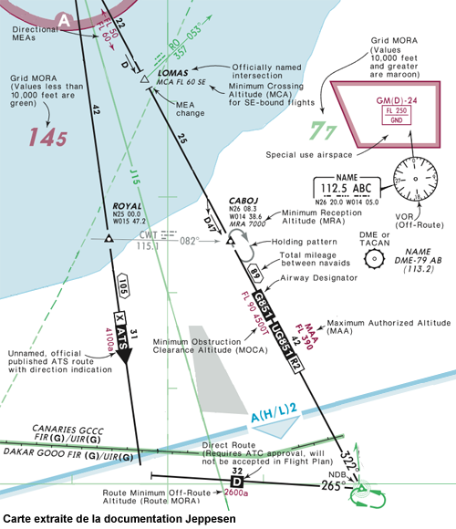 Extrait de carte jeppesen