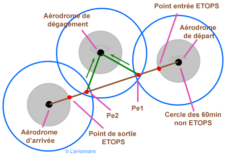  Etops gestion du vol