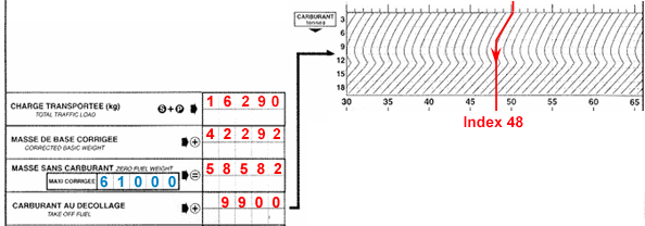 Index carburant