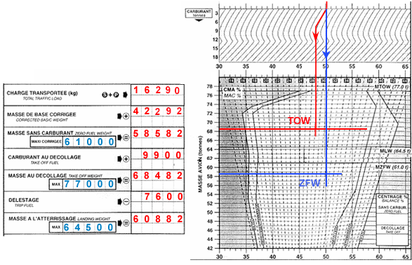 Index decollage