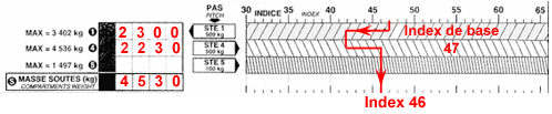 Index Fret