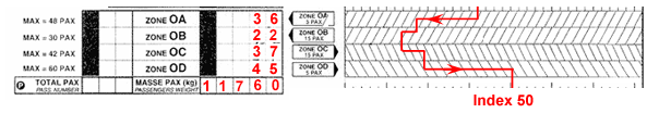 Index passagers