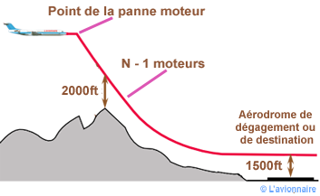 Obs Down Hill Rule