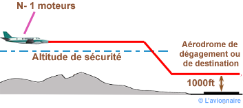 Panne Route ClasseB