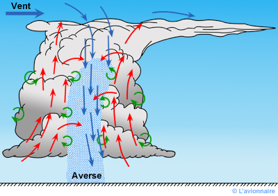 cumulonimbus mature