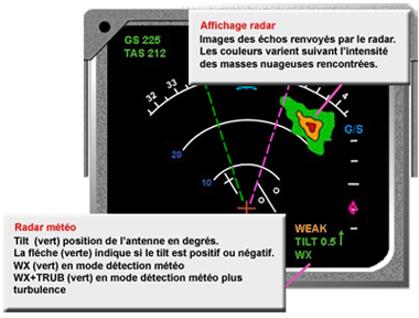 cumulonimbus radar météo