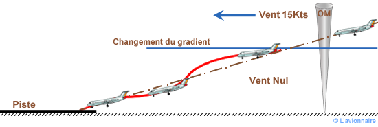 Gradient Vent Arrière 01.png 