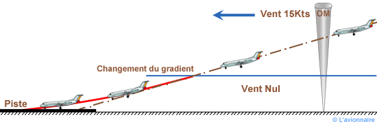 Gradient Vent Arrière 02.png 