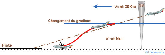 Gradient Vent Arrière fort.png