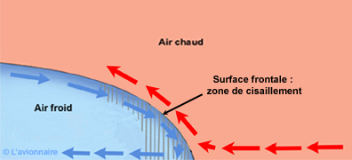 turbulence frontale 