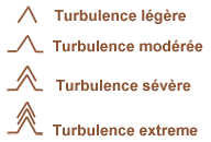 Turbulence  signes