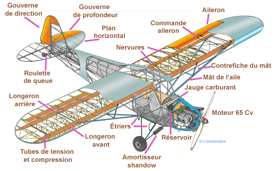 Piper Cellule J3