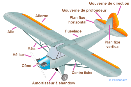 Avion de début PIPER J3 CUB 3CH AVEC STABILISATION DE VOL