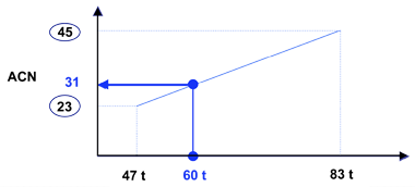 CalculACN