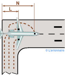 Distance piste decalge