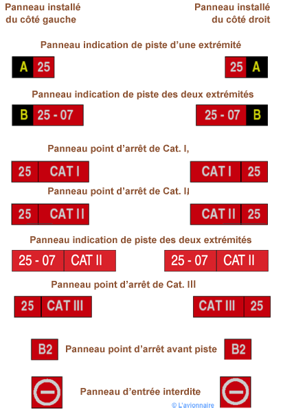 Panneaux de signalisation