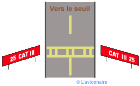 Panneau arret de catégotie