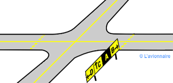 Panneau Indication /emplacement