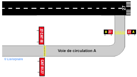 Points d'arrêt multiples