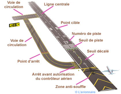 Piste de décollage et atterrissage grand diamètre pour drone