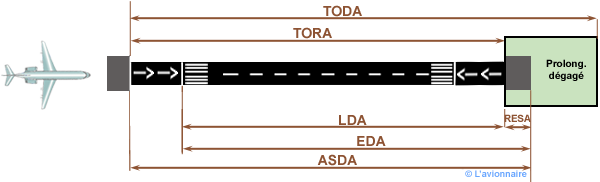 Piste avec arret et degagement