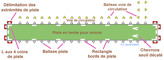 Piste schema balisage.png