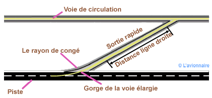 Piste Sortie Rapide