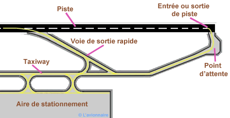 Piste taxiway