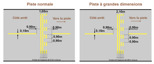 Point Arret Petite Piste