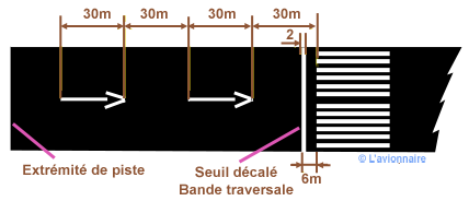 Seuil perma Decale